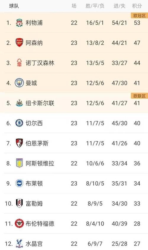 米6体育官方网站-切尔西取胜收官，力争争冠运势趋于稳定的简单介绍